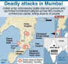 Graph shows terrorist attacks in several locations in the Indian city of Mumbai. The attacks are believed to be carried out by Pakistani militants. The attacks are called India's 9/11