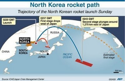 On April 5, 2009 North Korea launched a rocket announcing it was a test launch for a North Korea's satellite program.