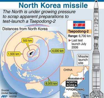 Clinton advised North Korea that hostile rhetoric will not advance North Korea's opportunity to develop a constructive relationship with the new US administration. There is growing international pressure on South Korea to scrap missile test plans.