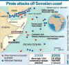 Graph of recent Somalia pirate incidents. The Navy Seal rescue team successfully freed the Captain of the Maersk Alabama.