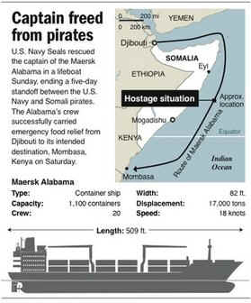 The Navy Seal rescue team successfully freed the Captain of the Maersk Alabama.